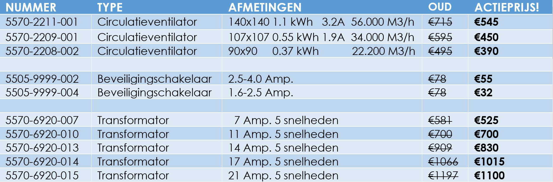 prijzen stalventilatoren actie